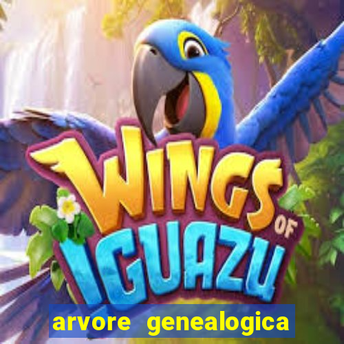 arvore genealogica da rainha elizabeth ll